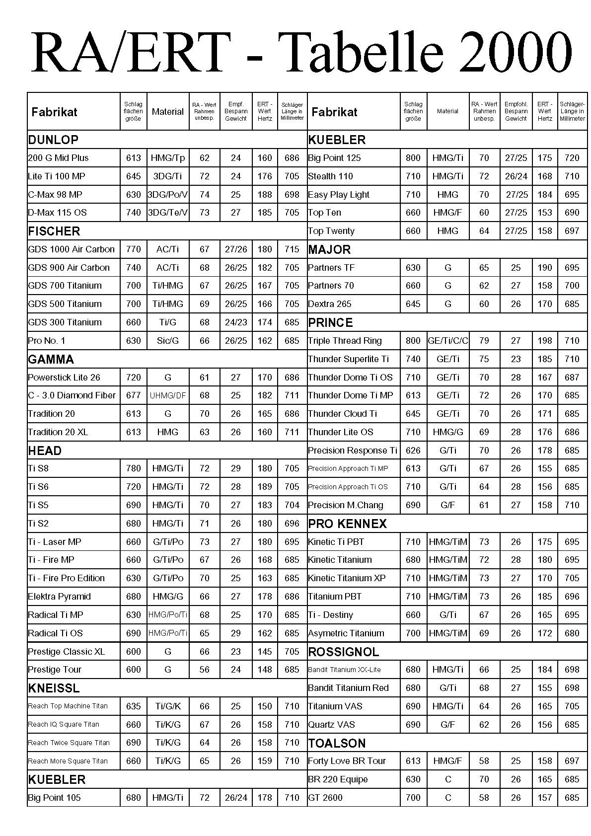 RA-Tabelle 2000 Seite 1